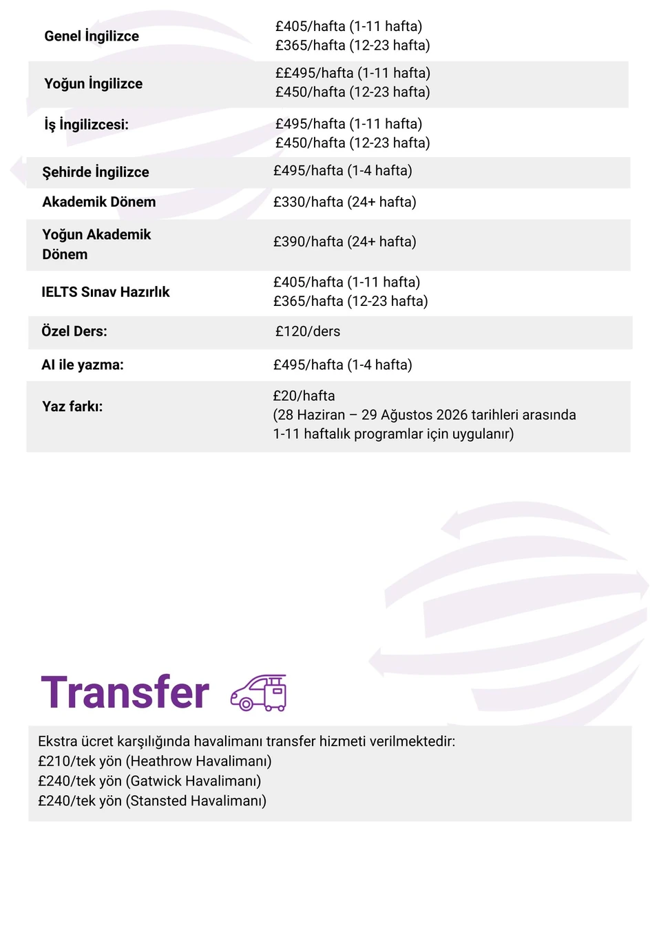 EC English - London - İngiltere
